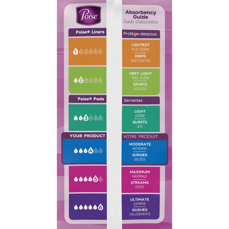 Poise Ultimate Long Pads,27 Count (Pack of 1)