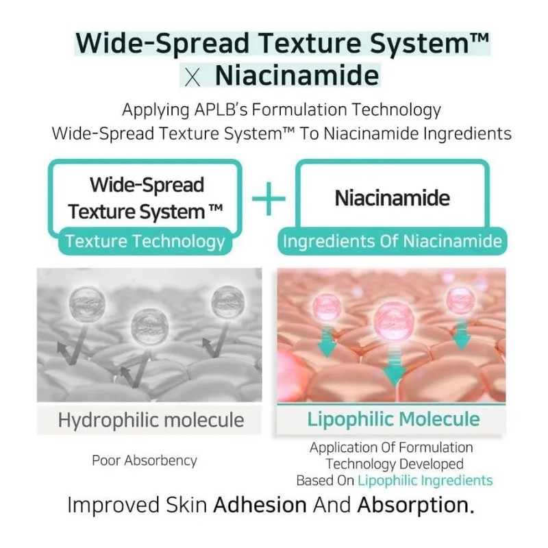Aplb Glutathione Niacinamide Sunscreen 40ml