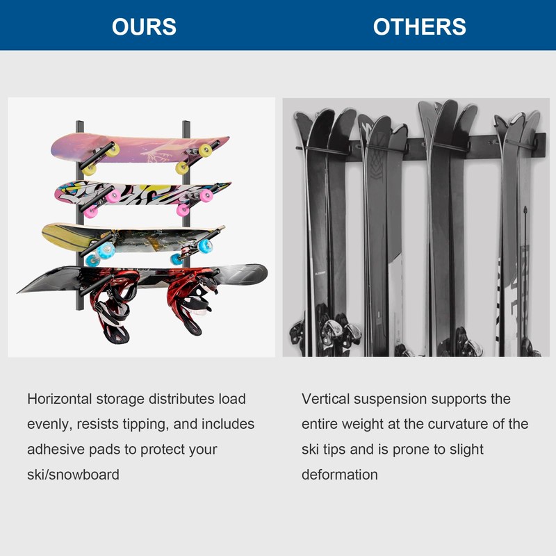 DEYOFA Skateboard Rack Wall Mount – Skateboard Wall Hanger, Snowboard
