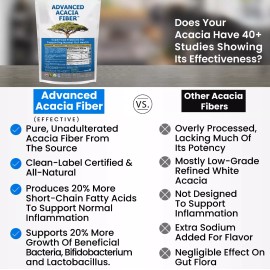 Kidney Restore Advanced Acacia Fiber Powder 2.5 Ibs Soluble Fiber Leaky Gut Repair Powder