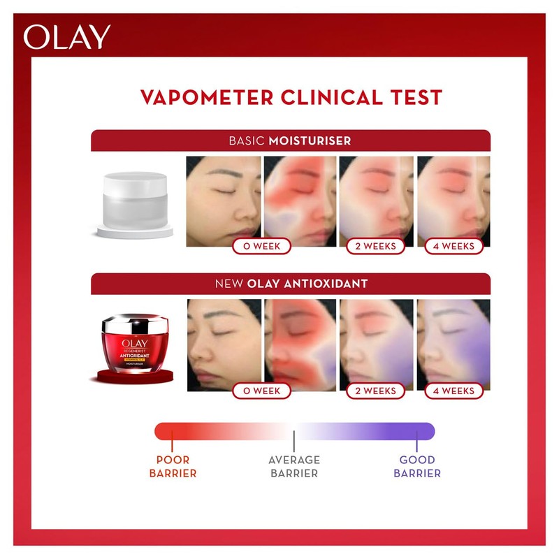 OLAY Antioxidant Vitamin B3, C, E Face Cream Moisturiser 50g