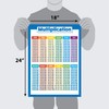 Multiplication Table Poster for Kids - Educational Times Table Chart