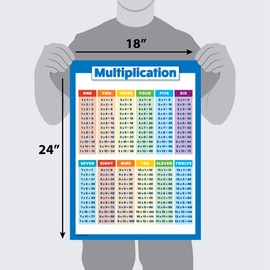 Multiplication Table Poster for Kids - Educational Times Table Chart for Math Classroom (LAMINATED, 18" x 24")