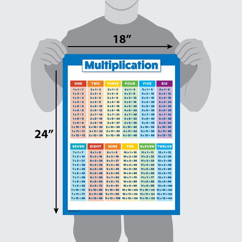 Multiplication Table Poster for Kids - Educational Times Table Chart