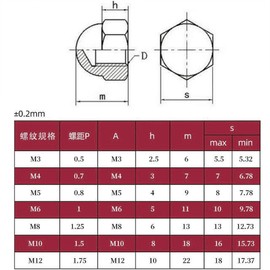 M8 Nylon Acorn Nuts, Pack of 50, Hex Nuts, Hexagon Socket, Acorn Nut Cover Caps for Nuts Screws (Black)