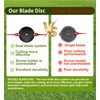 [UPGRADE]Dual Blade Disc Cordless Strimmer Blade Holder Replacement Compatible for