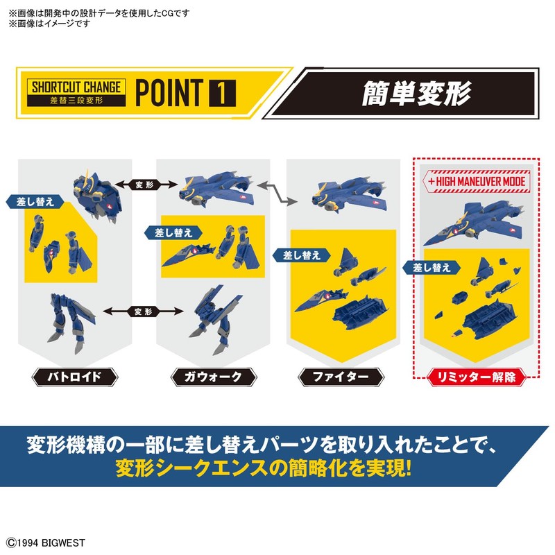 HG Macross Plus YF-21 1/100 Scale Color-Coded Plastic Model