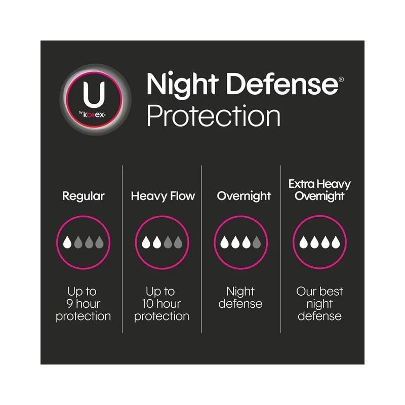 U by Kotex Maxi Pads, Overnight, Unscented 14 ea (Pack