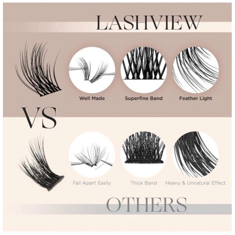 LASHVIEW (5) Packs Lashview Cluster Lashes Kit 144pcs The Breeze
