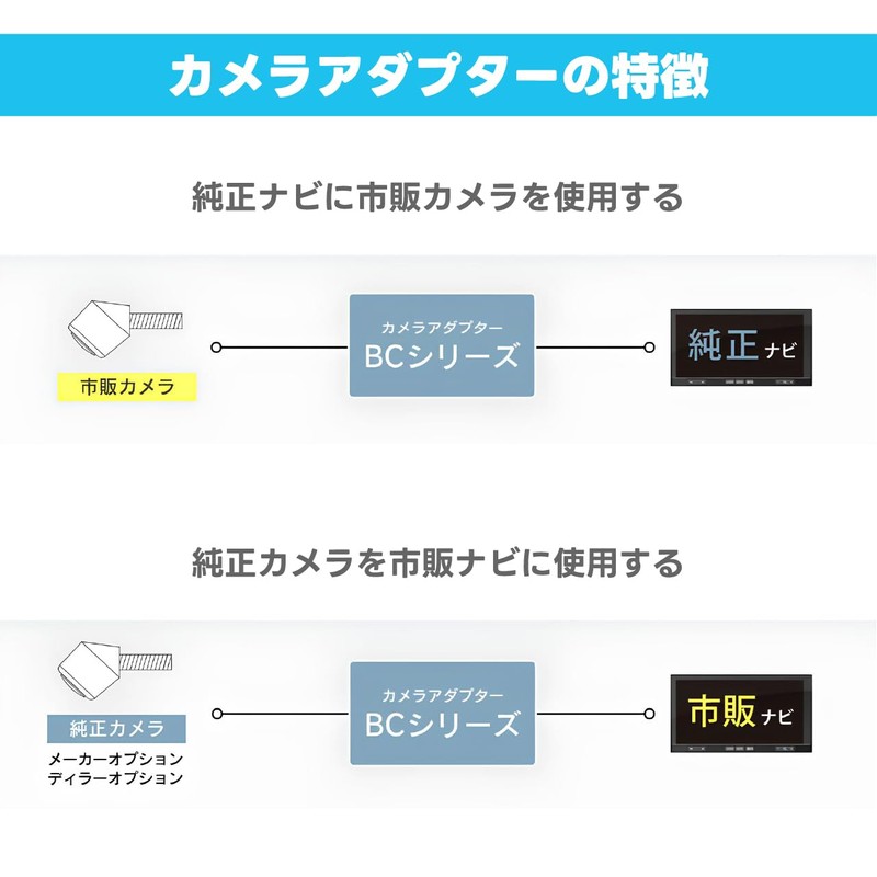 Beat-Sonic (ビートソニック) バックカメラアダプター ランドクルーザー70 ハイエース200系 レジアスエース バックモニター内蔵自動防眩インナーミラー付車 BC26