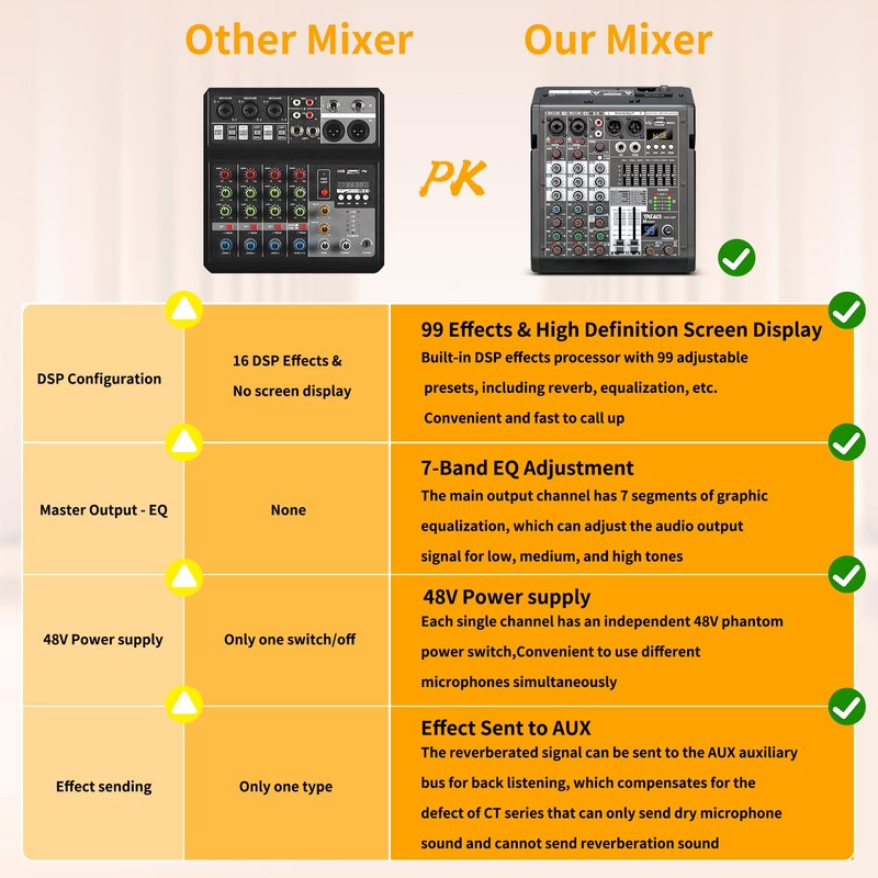 TKLBLS Audio Mixer, 4 Channel Sound Board Mixing Console with