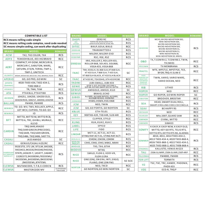 Learning Code Remote Control Rolling Code Smart Copy Remote Control