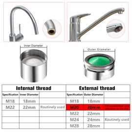 YIXISI 6 PCS M20 Faucet Aerator With Spanner and 6 Rubber Gaskets, Replacement Male Tap Nozzle, Spout Aerator With Stainless Steel and ABS Filter