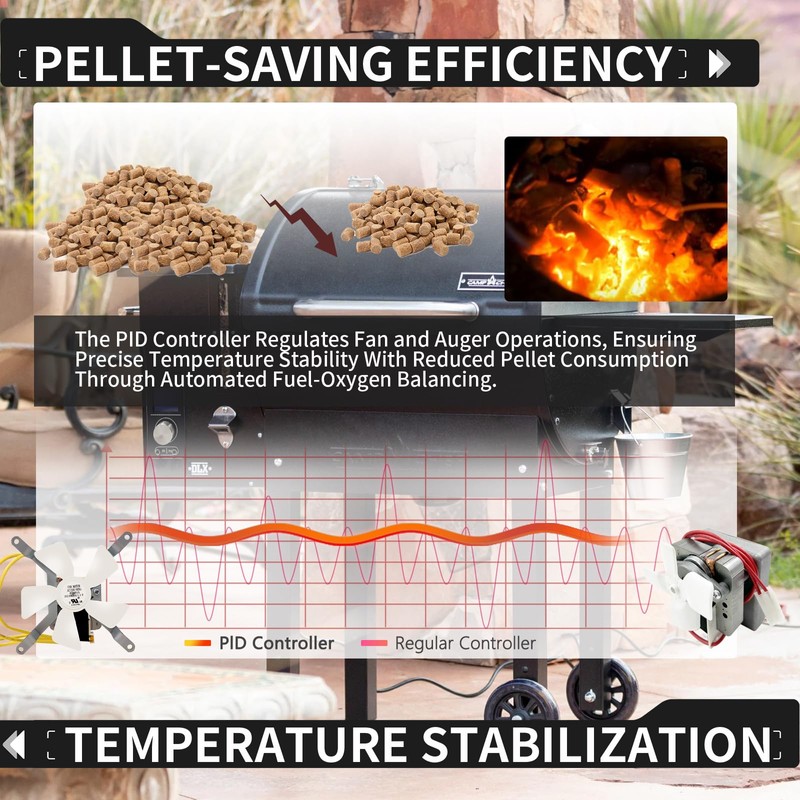 Gen 2 Retro Fit PID Controller Replacement for Camp Chef
