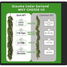 Giauma 6ft Christmas Cedar Garland - Realistic Faux Artificial Soft Thick Green Full Cedar Pine Garland for Fireplace Mantel Decor, Table, Doorframe Indoor Outdoor Holiday Decoration (1-Pcs)