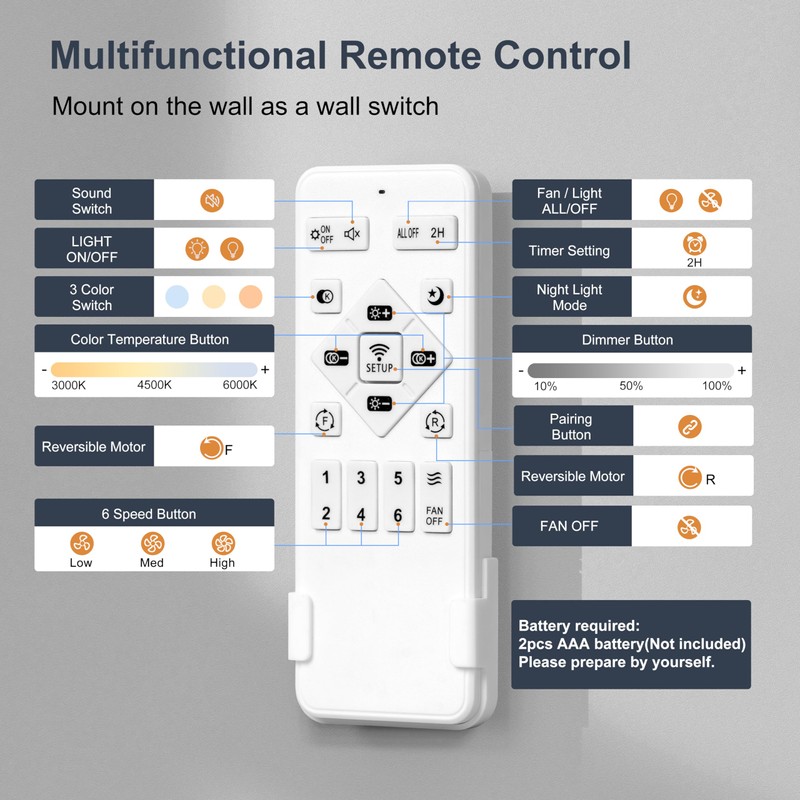 Ohniyou 52” Flush Mount Ceiling Fan with Lights, Remote &