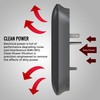 Monster Wall Tap Surge Protector - Power Surge Protector with
