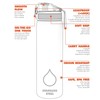 Ion8 Leak Proof 1 litre Sports Stainless Steel Water Bottle,