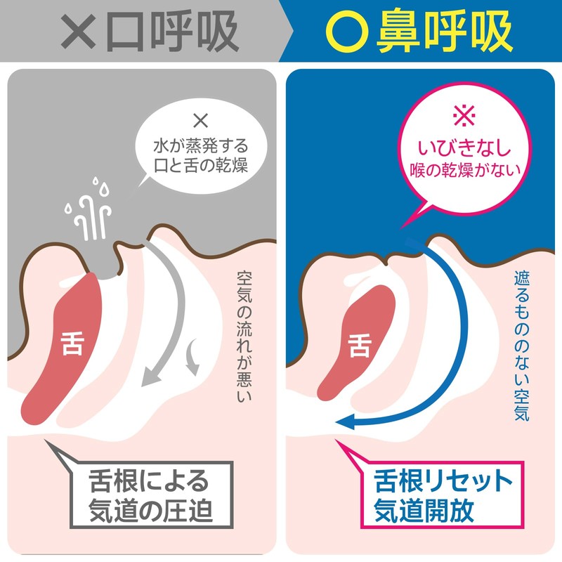 大容量120枚(30枚 X 4）良質セイカツ いびき防止 口閉じテープ 口呼吸防止テープ イビキストッパー 睡眠 グッズ 男性女性