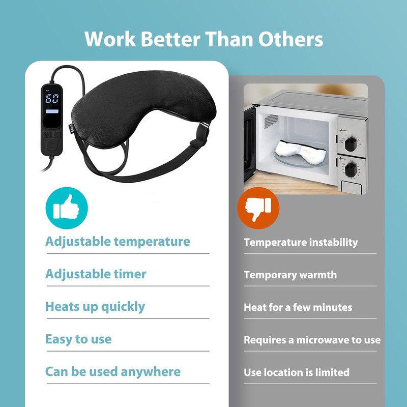 Ezona Heated Eye Mask, Warm Eye Compress Mask, USB Electric