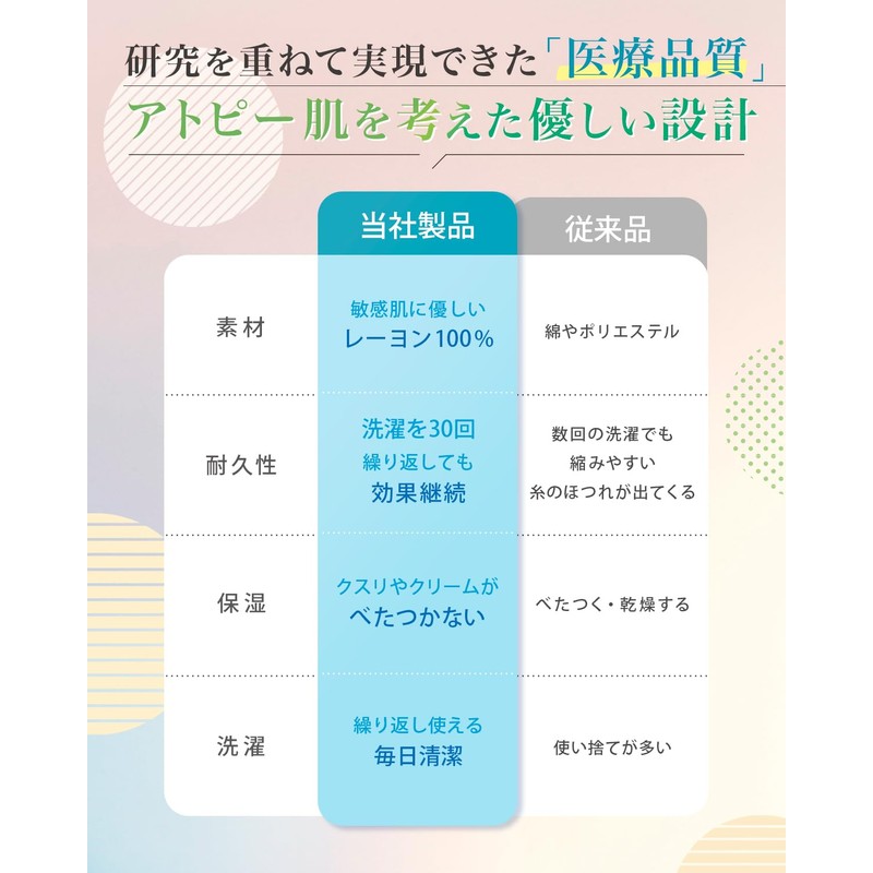 アトピー 包帯 かきむしり防止包帯 チューブ包帯 ネット包帯 NORAH (7cm(周径14cm～24cm用))