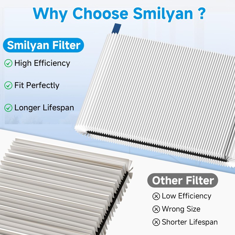2 Pack 311i+ Max Replacement Filter Compatible with Blueair Blue