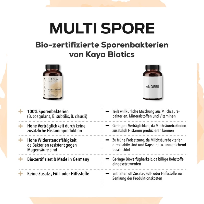 Multi Spore Intestinal Bacteria - Bacillus Coagulans & Bacillus Subtilis