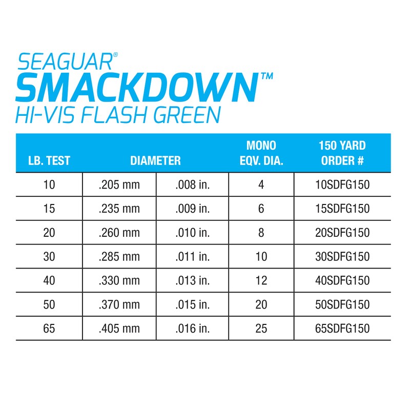 Seaguar Smackdown 100% Fluorocarbon Fishing Line - Flash Green Braid,