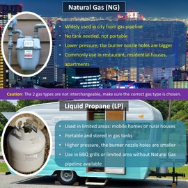 GSW Chinese Wok Range 20 Tips Natural Gas Speed Burner, 9" Diameter, 1/2" Gas Pipe Inlet, WR-JBC9NG-20 (9" 20-Tip NG)