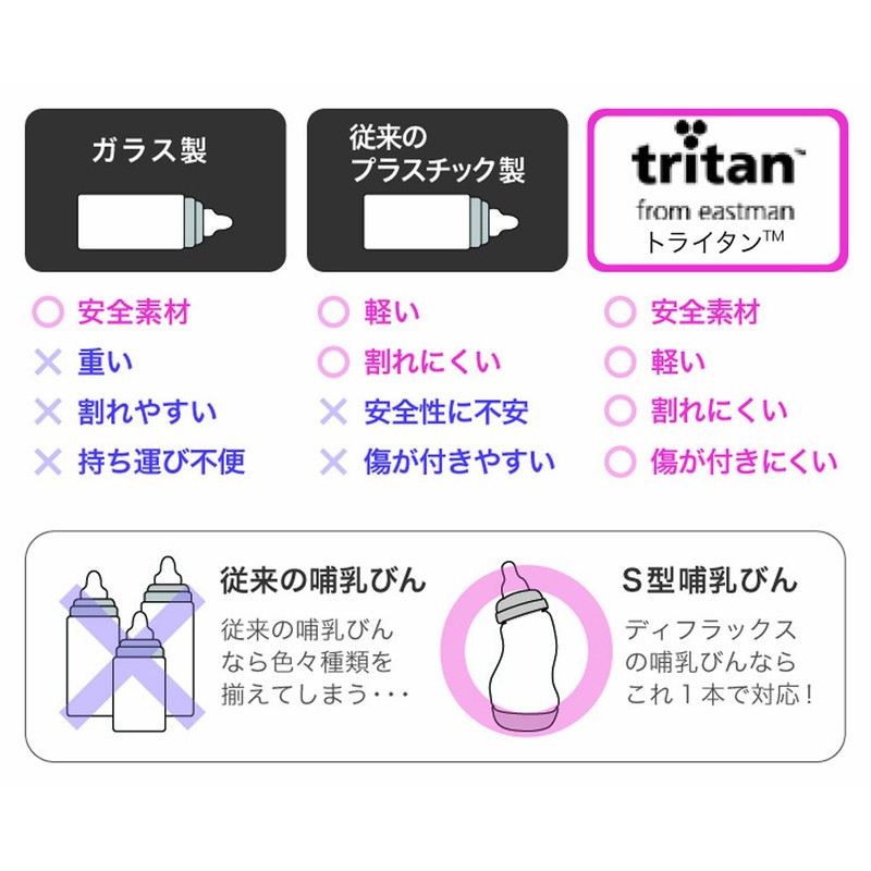 dyihurakkusu S Shaped Bottle red