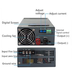 1500W AC-DC Converter Digital Display Current Voltage Adjustable Switch Regulated Power Supply DC 0-48V 0-31A for Computer Project, LED Strip Lights, 3D Printer