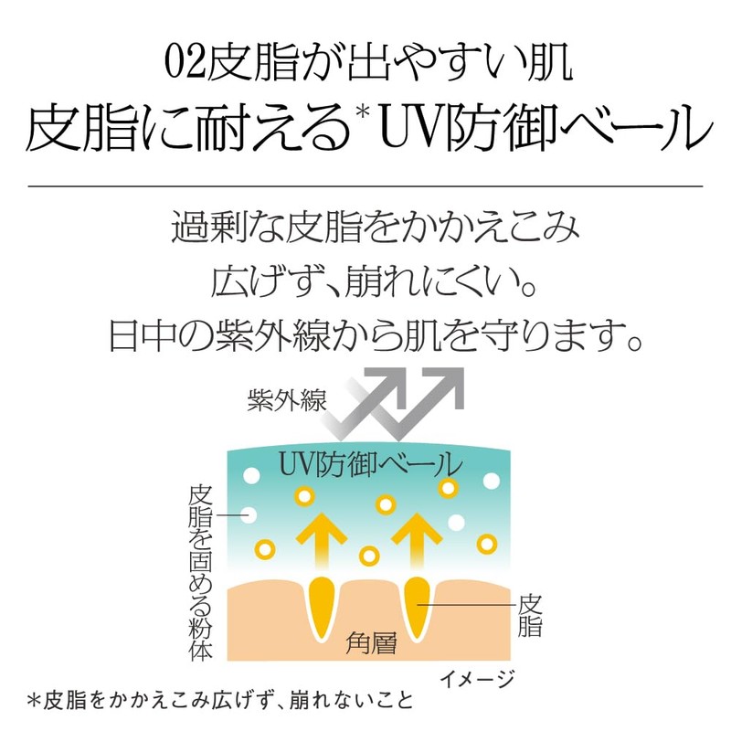 SFiP Skin Care UV 02 Skin Environment (Sunscreen)