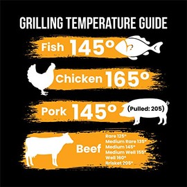 Meat Internal Temperature Guide Magnet, 9 x 9 Inches, Outdoor Quality, Grilling Smoking Cooking BBQ (Yellow)