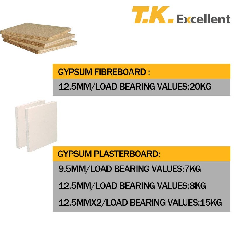 T.K.Excellent Assortment of Cavity Wall Plugs Zinc for Plasterboard (Pack