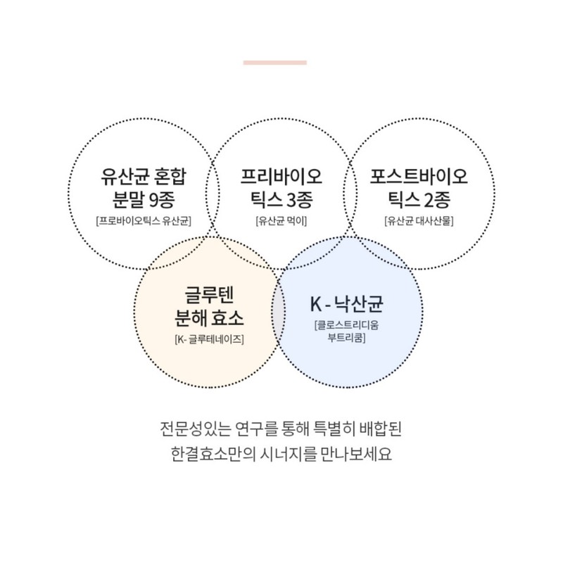 Nine One Cosmedi Biomme Hankyul Enzyme 1 Box 30 Packets