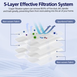 Ecleanfy 20 Pack 3D Airclean Bags Replacement for Miele GN Vacuum Cleaner Bags for Miele Classic C1 Complete C1 Complete C2 Complete C3 S227 S240 S270 S400 S2 S5 S8 Series