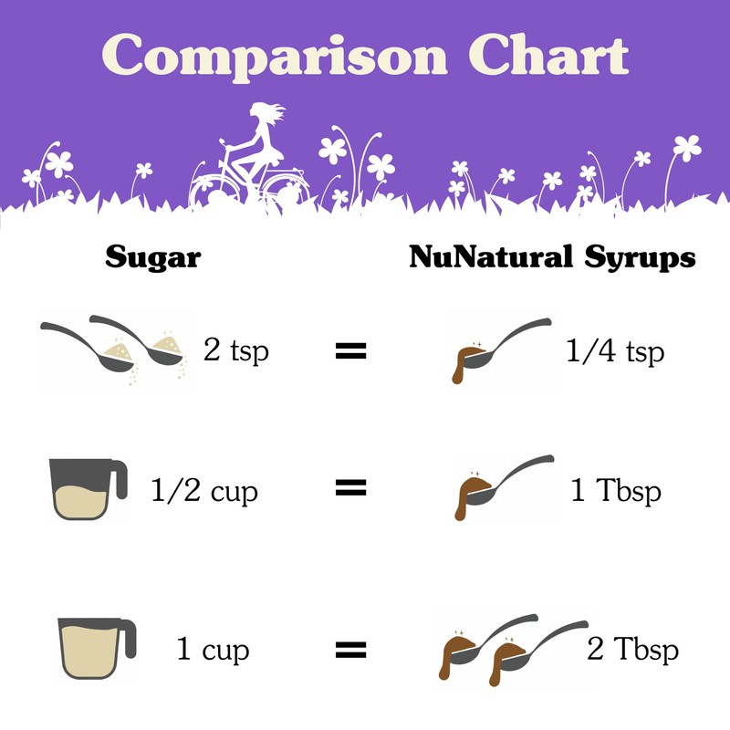 NuNaturals Stevia Syrup, Sugar-Free Sweetener, Plant-Based Sugar Substitute, Zero Calorie,