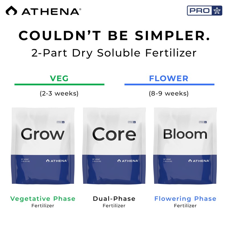 Athena Pro Mix Kit - Conc. Complete Hydroponics Fertilizer Solution