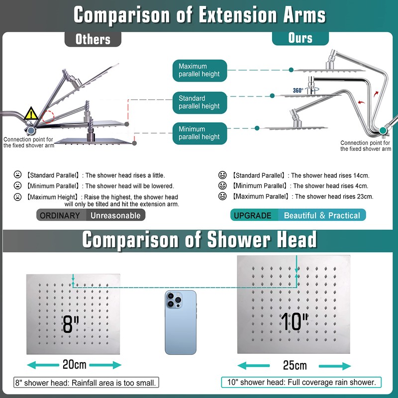 10" High Pressure Rainfall Shower Head with Handheld Combo, Upgrade