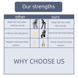 Apperloth A Stainless Steel Cable Tie Gun Metal Zip Ties Cutter Kit Heavy Duty Metal Zip Tie Tool Used to Repair Fences Pipes Head Wrap