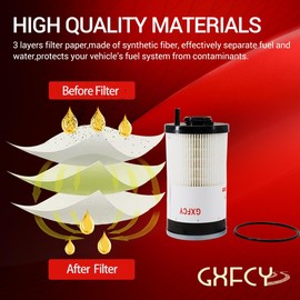 FS20081 Fuel Water Separator Filter Replace for PF46171 L20081 A245007 RH32032 SF57030 Compatible with 2017 ISB ISL DD5 DD8 Engines(pack of 3)