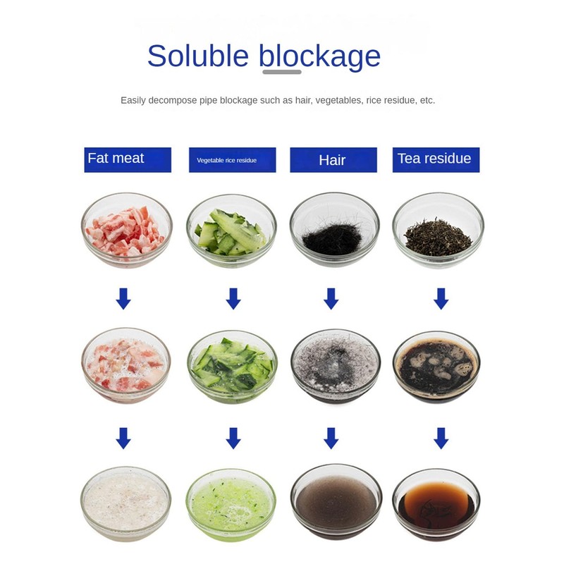 Strong pipeline dredging agent-Magic Powder Drainage Blockage Remover、Kitchen sink pipe