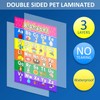 Blulu Educational Preschool Poster with Glue Point Dot for Nursery