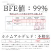 黒マスク 使い捨て 50枚 ＋1枚 ブラック BFE99％ プレミアム品質 いつものマスク