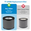 TT-AP006 Replacement Filter Compatible with TaoTronics TT-AP006, 3-in-1 H13 True