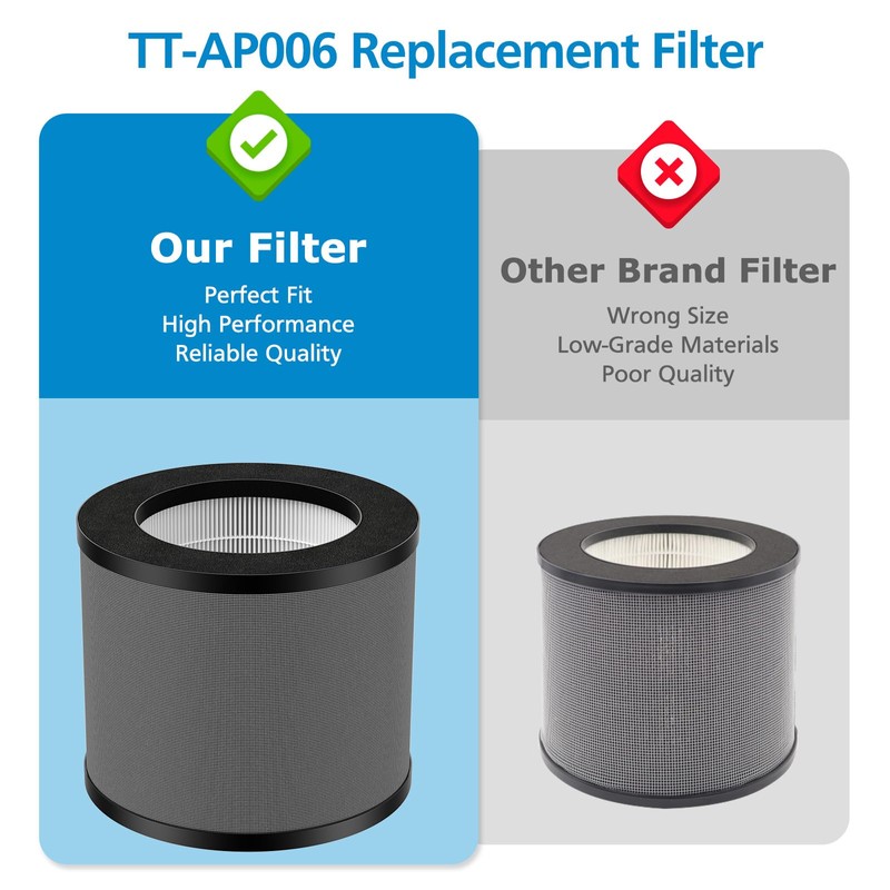 TT-AP006 Replacement Filter Compatible with TaoTronics TT-AP006, 3-in-1 H13 True