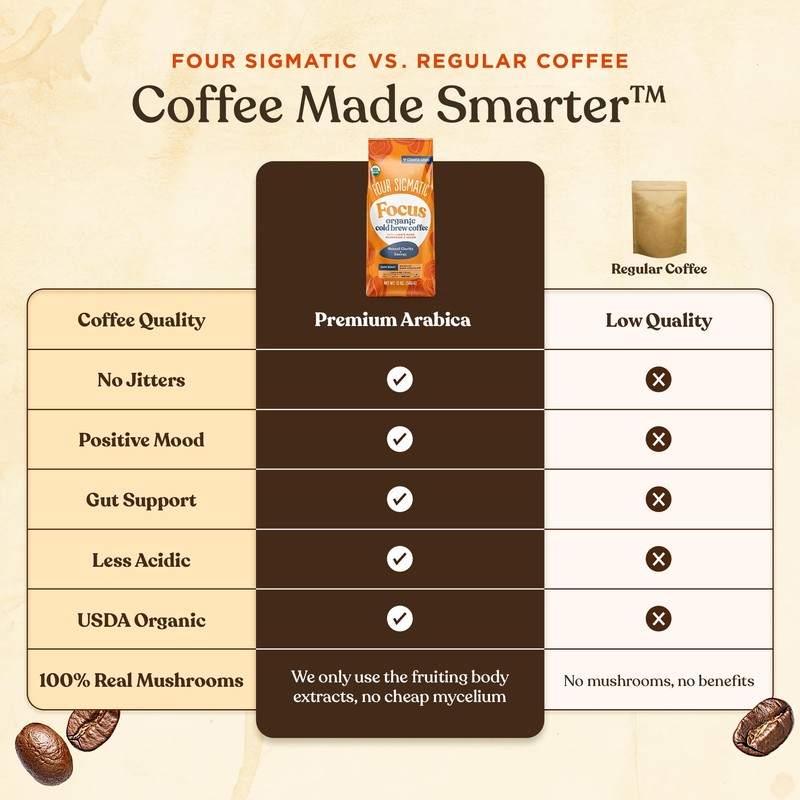 Four Sigmatic Organic Cold Brew Coffee Grounds | Dark Roast,