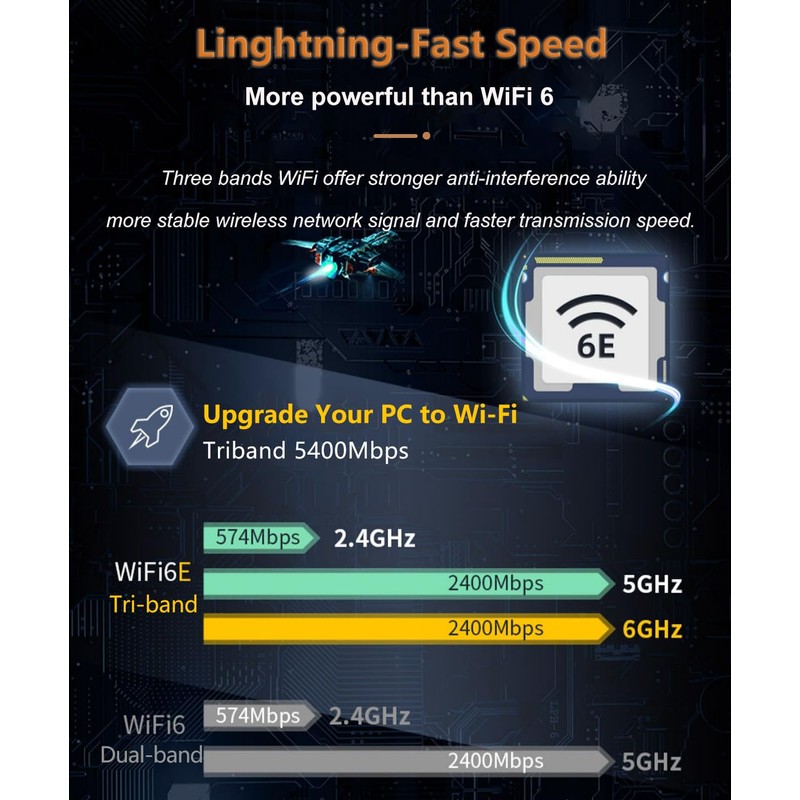WiFi 6E AX5400 PCIe WiFi Card (Intel AX210), Up to