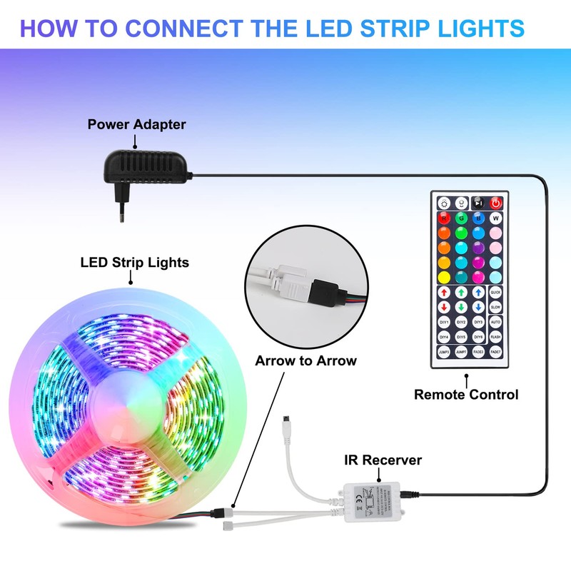 Jopassy LED Strip 1 m, RGB SMD5050 LED Strip with