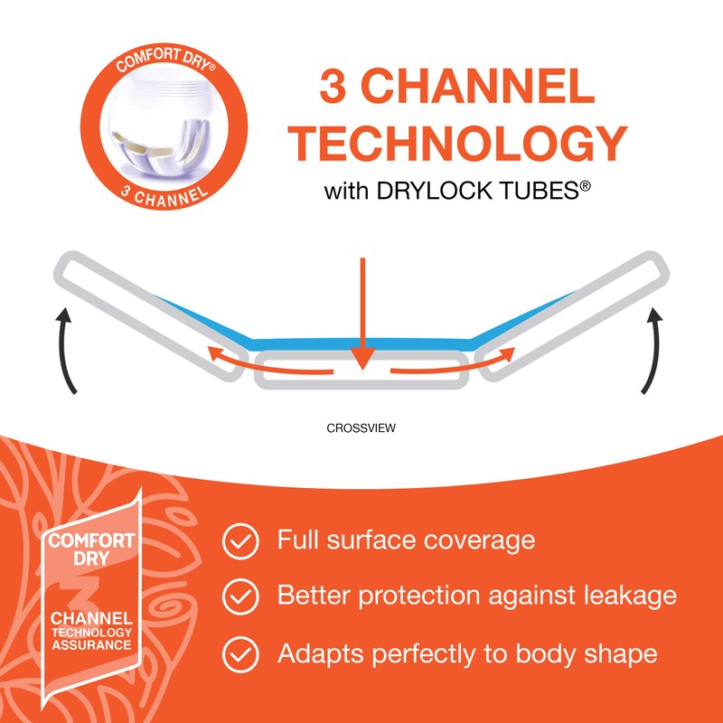 Veeda Natural Adult Incontinence Underwear for Women - Postpartum Underwear